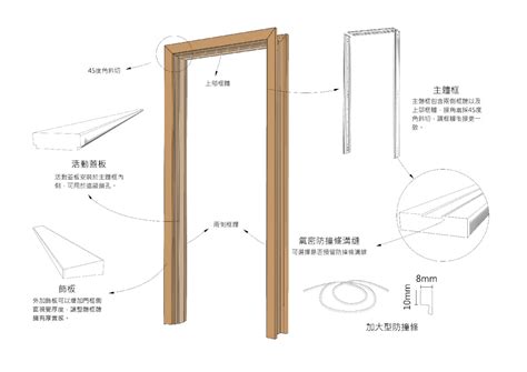 木門框門框尺寸|【木門框門框尺寸】木門框尺寸：瞭解木構式門框的優缺點、尺寸。